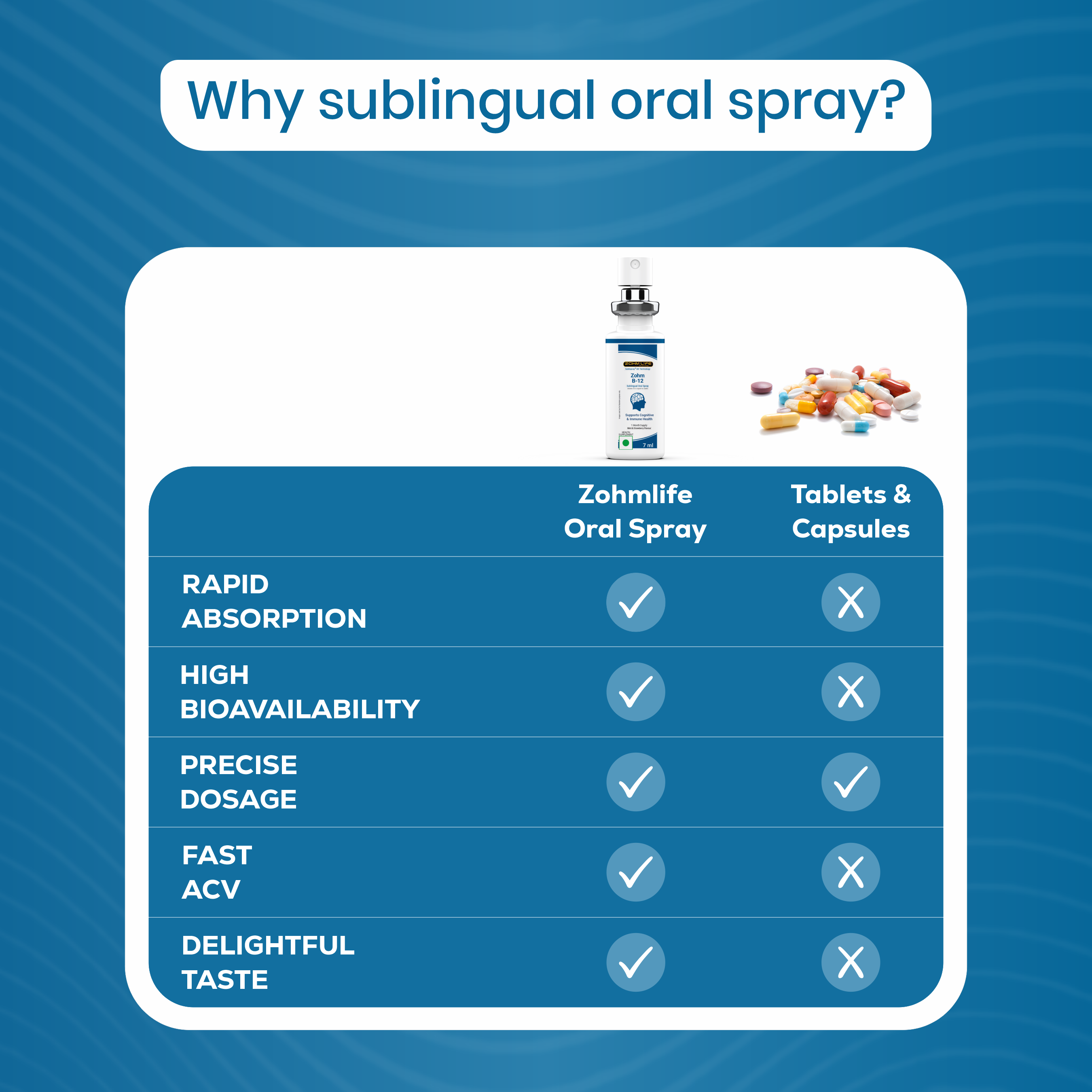 Zohm B-12 Sublingual Oral Spray