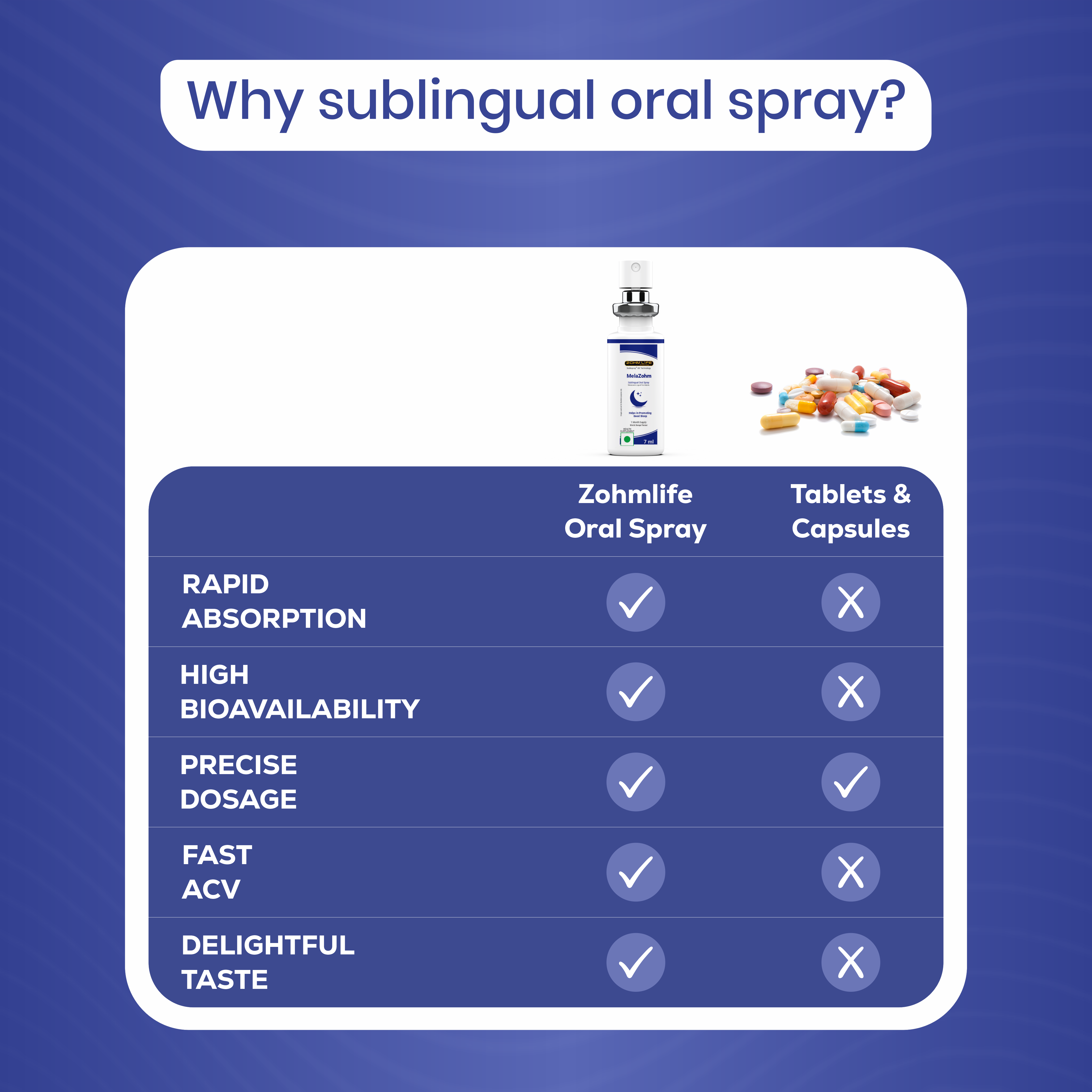 MelaZohm Sublingual Oral Spray