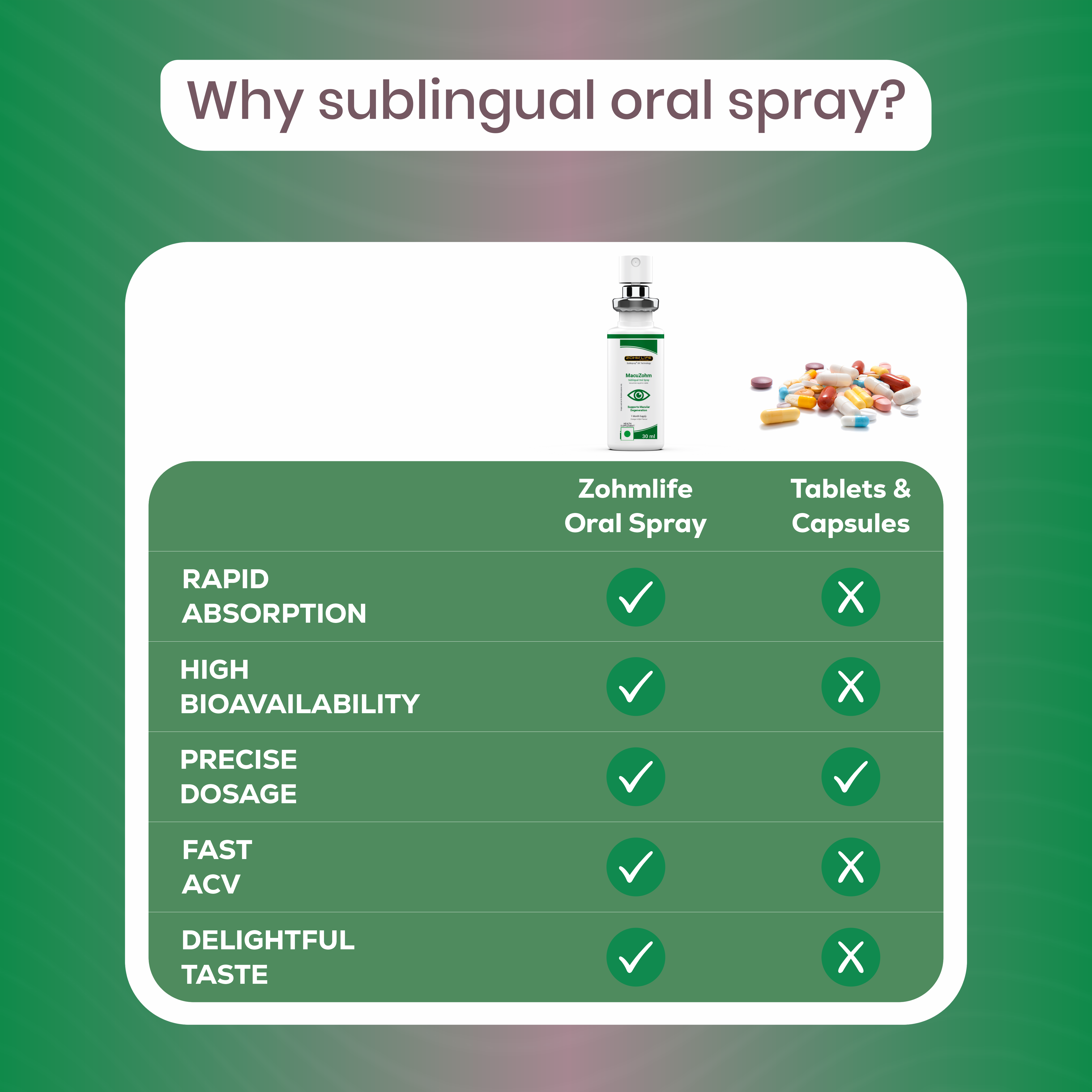 MacuZohm Sublingual Oral Spray