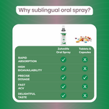 MacuZohm Sublingual Oral Spray